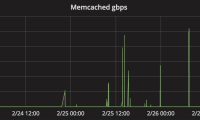 Memcached DDoS 攻击