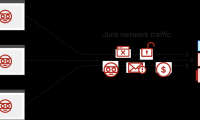 什么是 DDoS 勒索攻击？DDoS 勒索攻击如何运作？