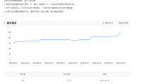 使用百度云防护两个月的SEO效果案例