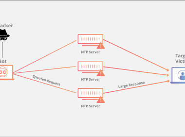 NTP 放大 DDoS 攻击