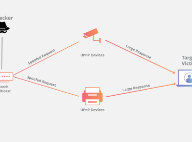 什么是 SSDP DDoS 攻击？SSDP 攻击的工作原理