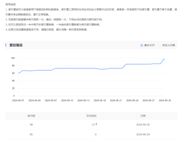 使用百度云防护两个月的SEO效果案例